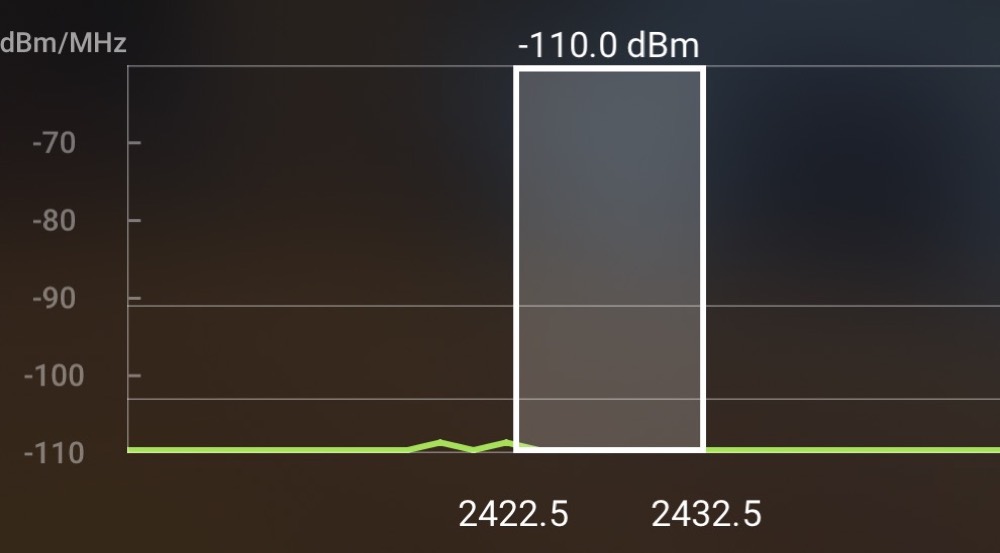 DJI Fly Transmission graph: a clean 2.4 GHz noise floor at -110 dBm with the active channel highlighted, recorded with FCC power active on an RC-N3 and a DJI Neo
