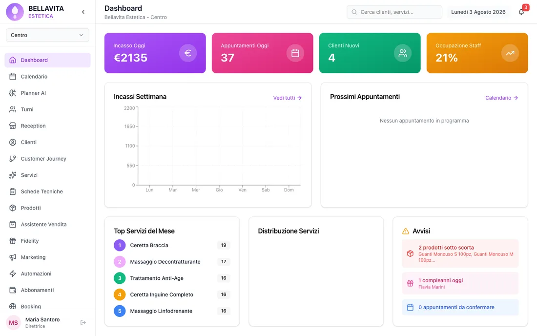 Dashboard con incassi e appuntamenti del salone