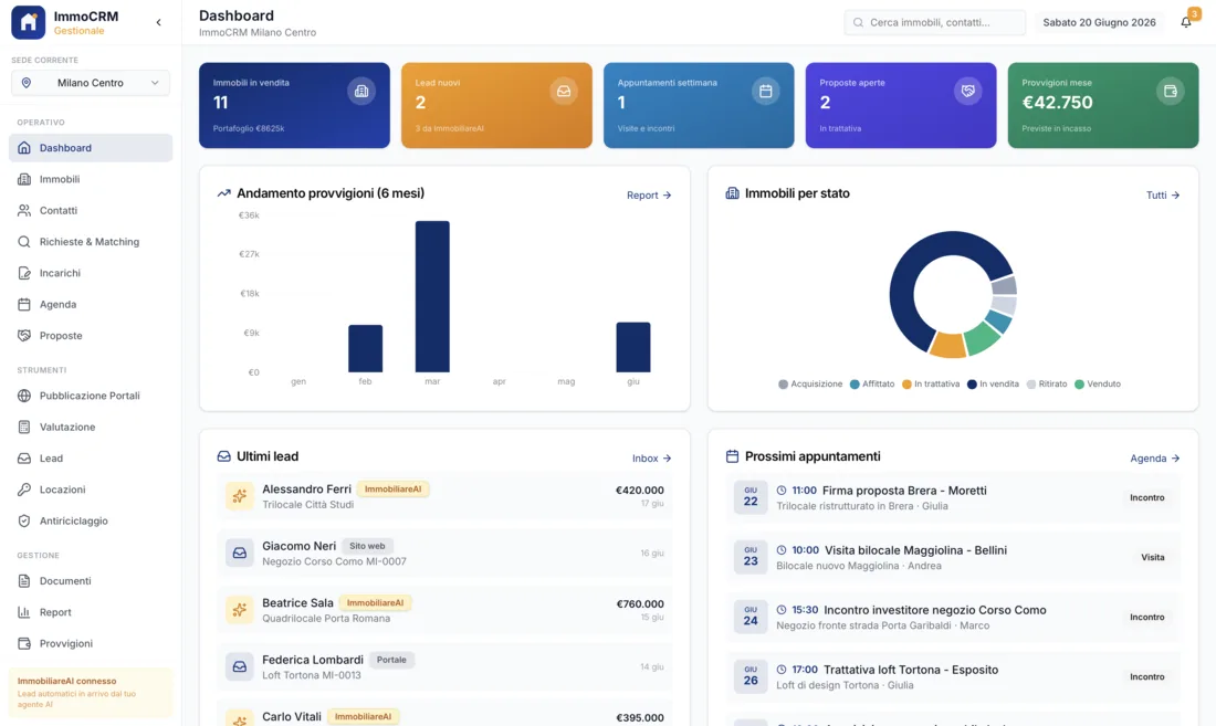 Dashboard di ImmoCRM — CRM su misura scritto da Andrea Piani: priorità del giorno, lead caldi e azione consigliata